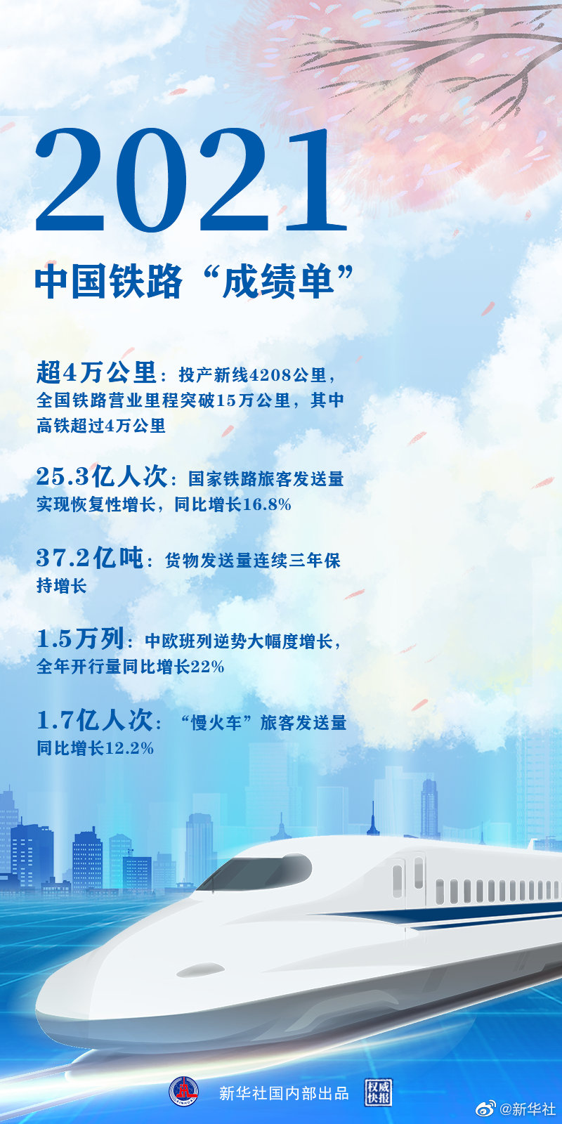 時(shí)光列車，“跑”出中國(guó)鐵路新跨越