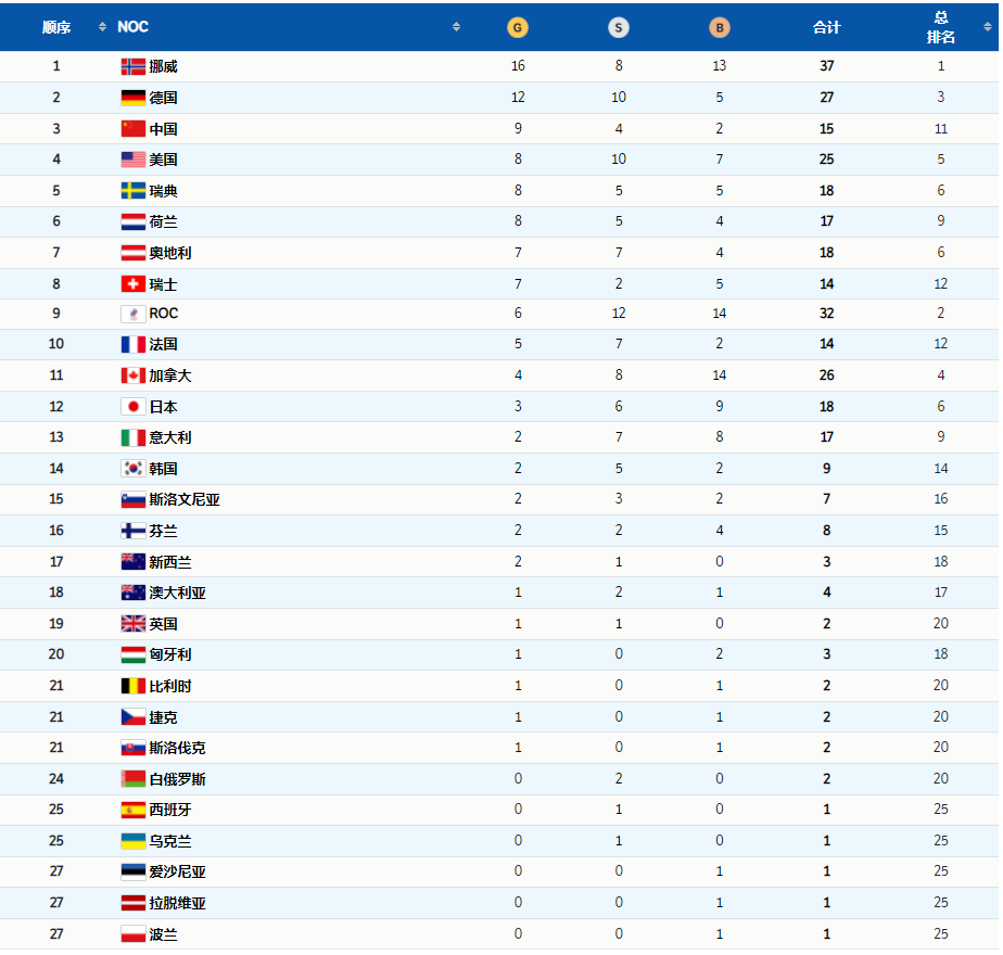 祝賀！完美收官
