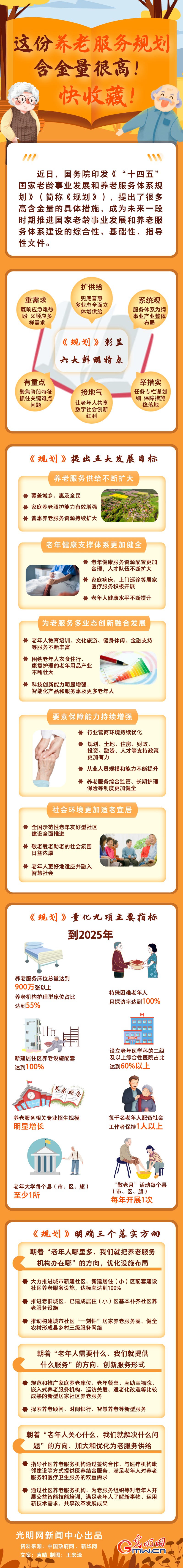 圖解丨這份養(yǎng)老服務(wù)規(guī)劃含金量很高！快收藏！