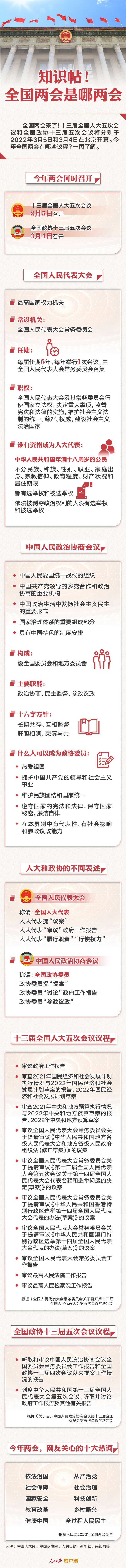 知識(shí)帖！全國(guó)兩會(huì)是哪兩會(huì)？