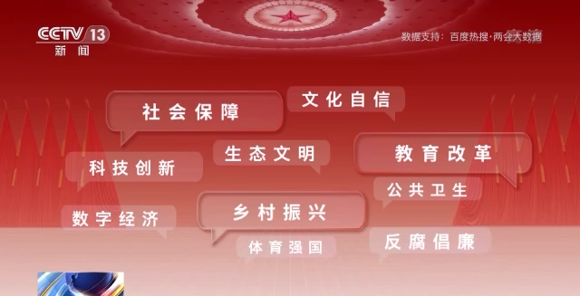 話題聲量大增 多方期待滿滿！詞云圖帶你看今年兩會(huì)→