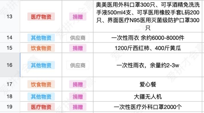 這份救命文檔，刷屏了！