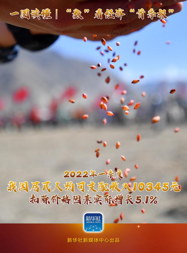 圖說|“數(shù)”看經(jīng)濟(jì)“首季報(bào)”