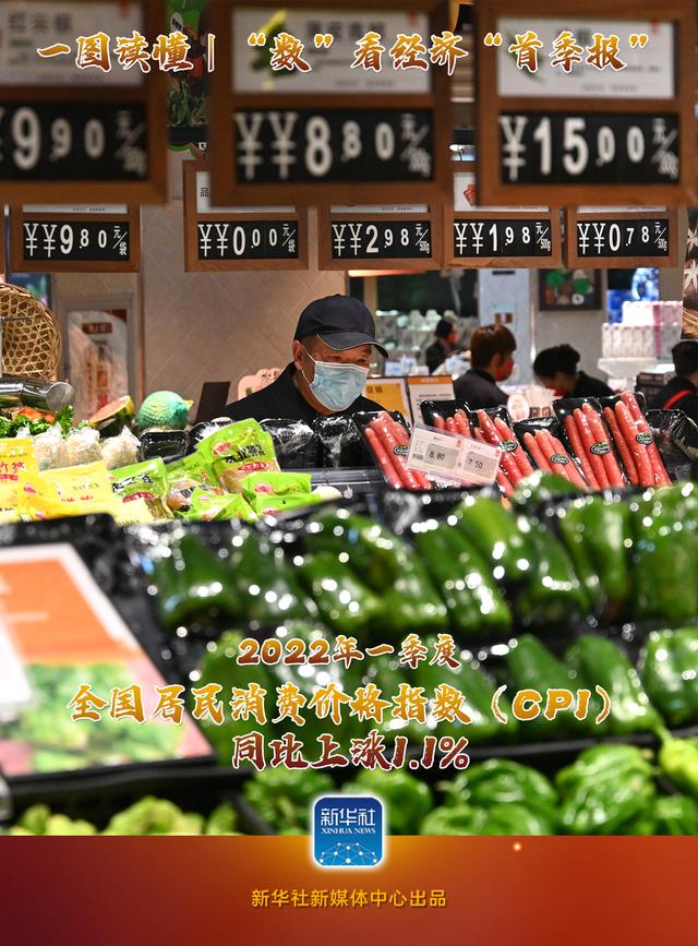 圖說|“數(shù)”看經(jīng)濟(jì)“首季報(bào)”