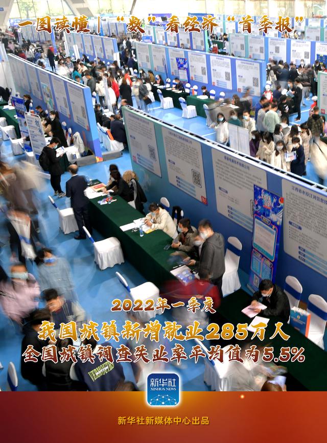 圖說|“數(shù)”看經(jīng)濟(jì)“首季報(bào)”