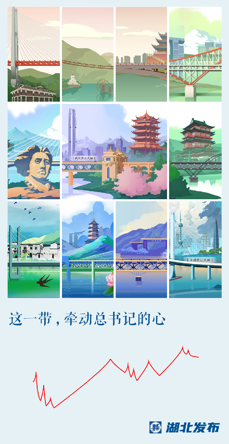 這一帶，牽動(dòng)總書(shū)記的心！