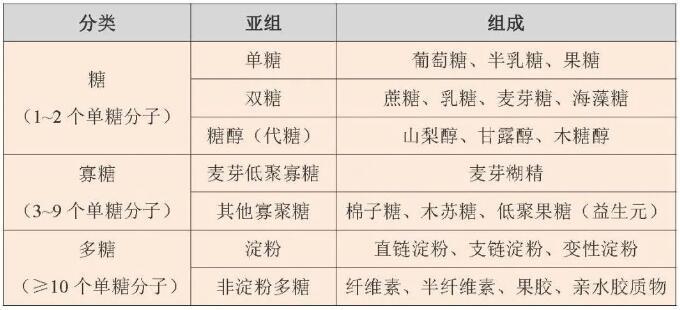 炎炎夏日飲料別貪多，小心吃進太多糖