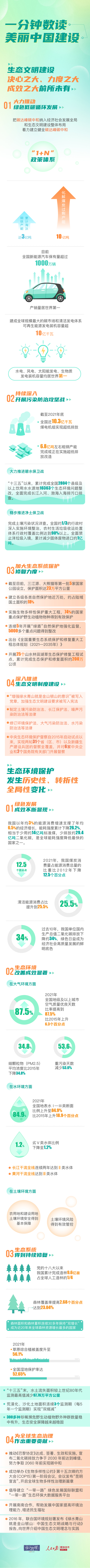 （言之有理）一分鐘數讀美麗中國建設