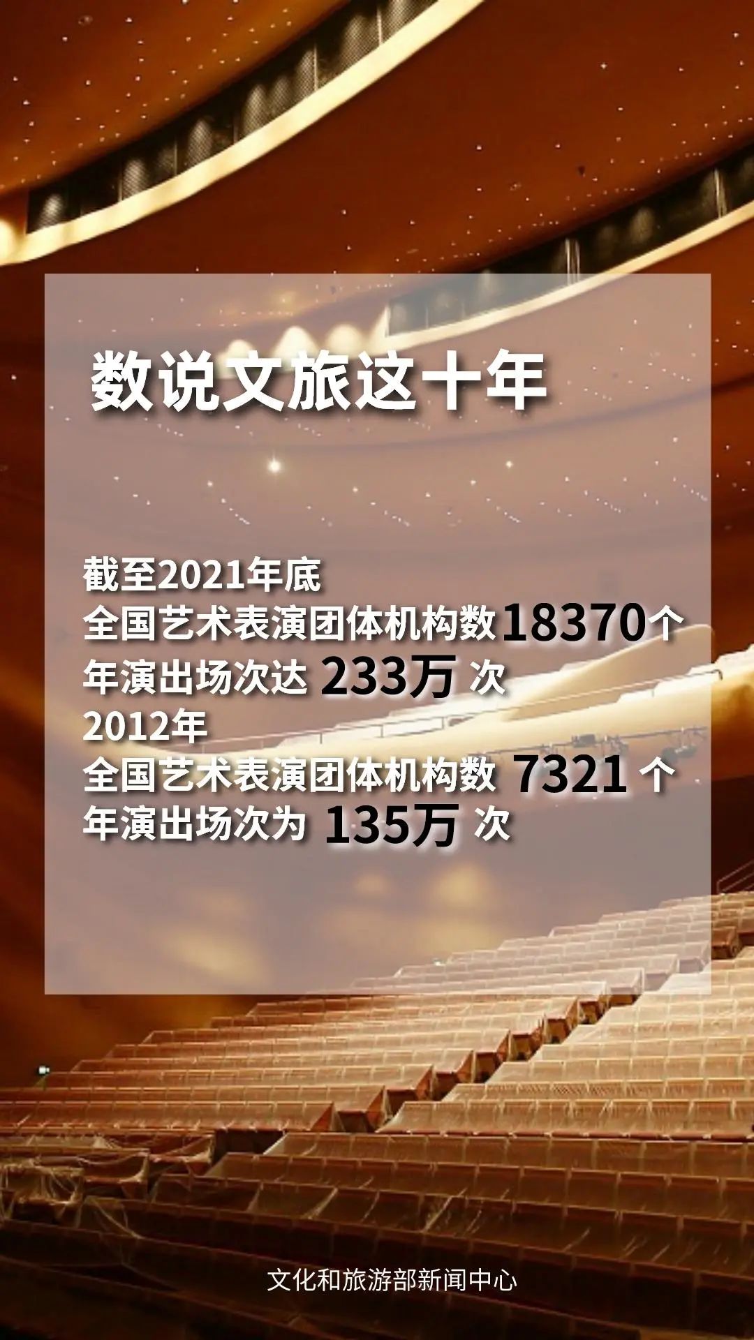 圖片來源：文化和旅游部官方政務(wù)新媒體平臺。