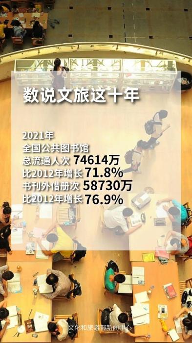 圖片來(lái)源：文化和旅游部官方政務(wù)新媒體平臺(tái)。