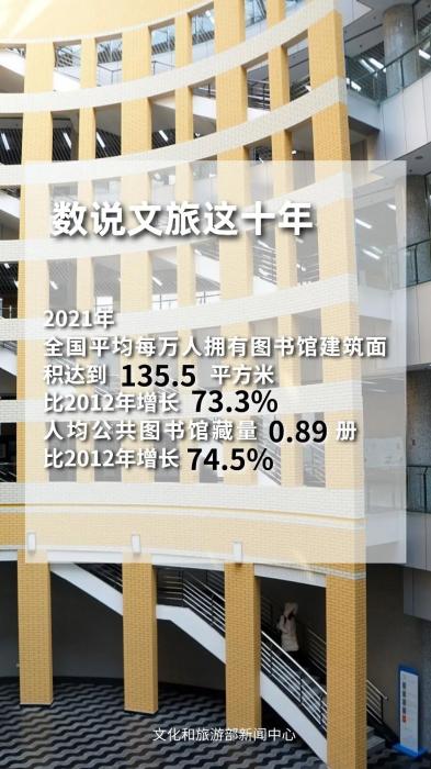 圖片來(lái)源：文化和旅游部官方政務(wù)新媒體平臺(tái)。