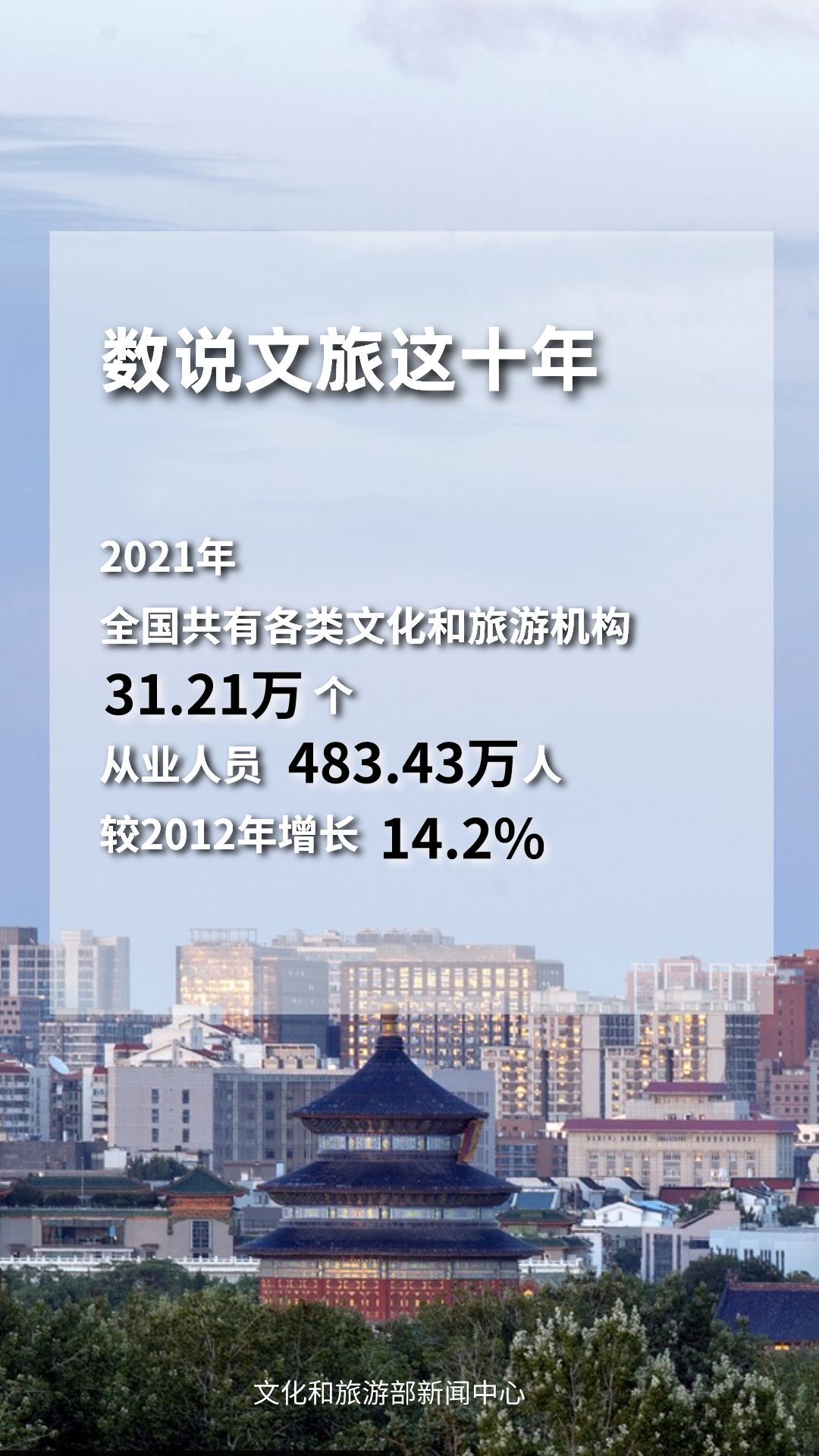 圖片來源：文化和旅游部官方政務(wù)新媒體平臺(tái)。