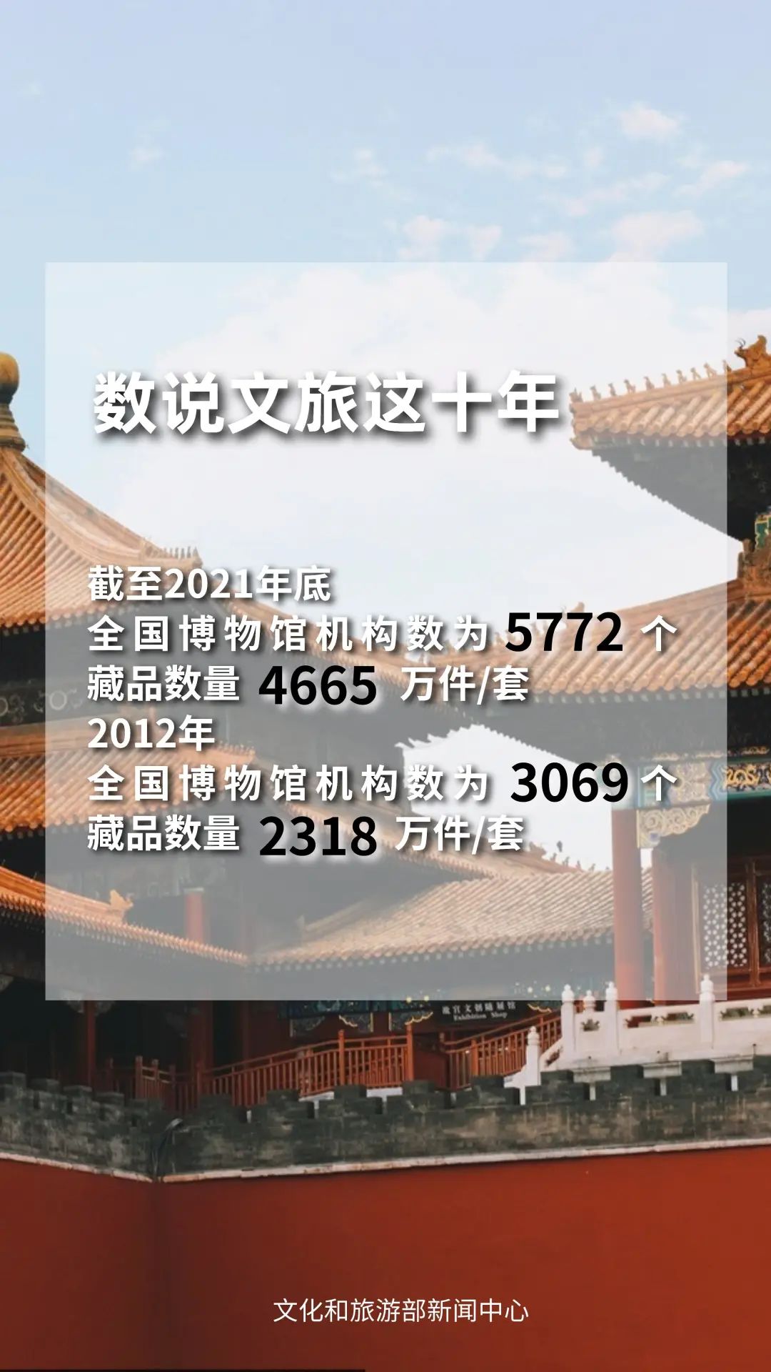 圖片來源：文化和旅游部官方政務新媒體平臺。