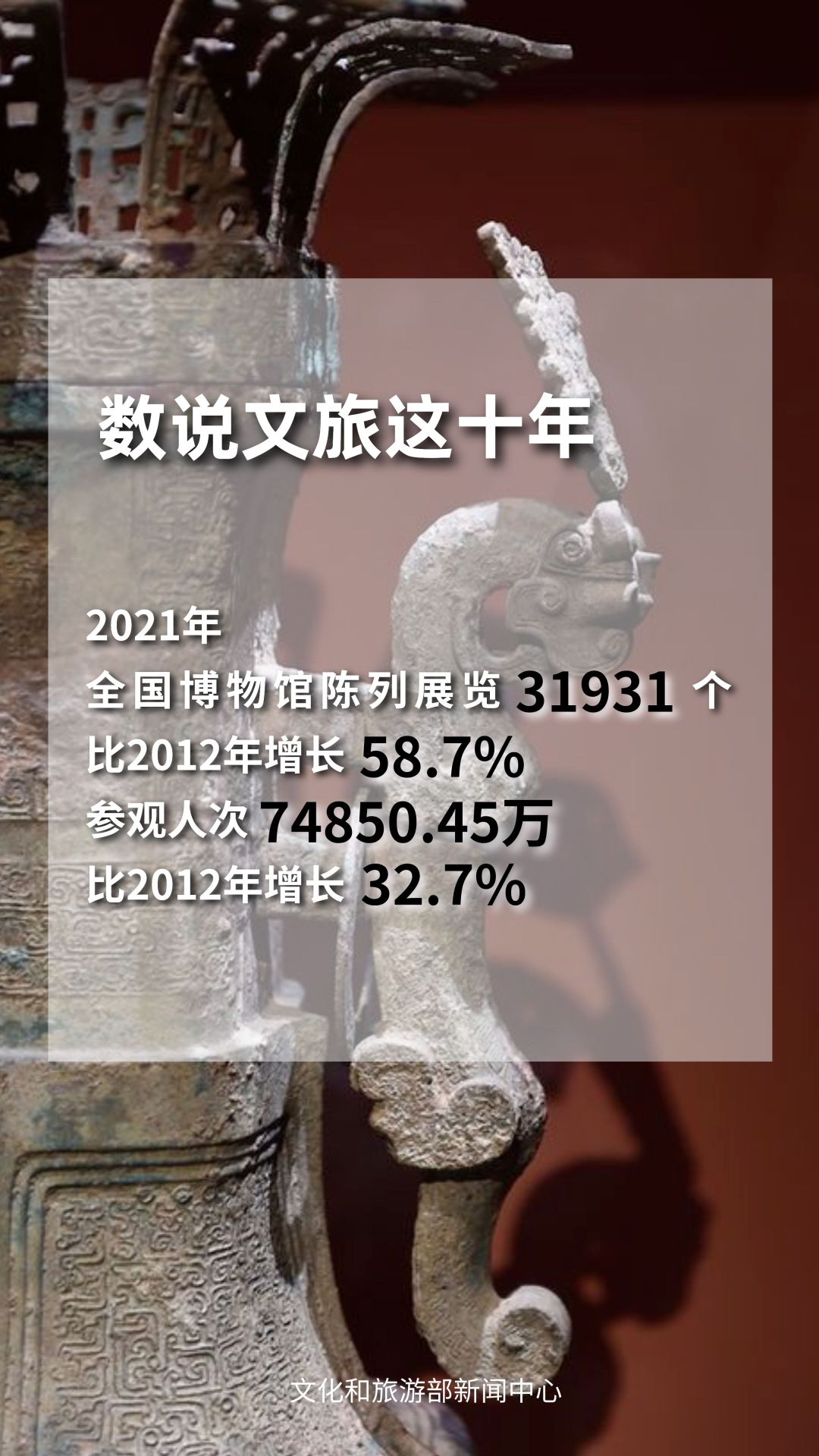 圖片來源：文化和旅游部官方政務新媒體平臺。