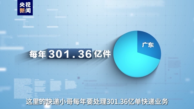 事關(guān)高質(zhì)量發(fā)展這場“大考” 廣東快遞小哥申請作答！
