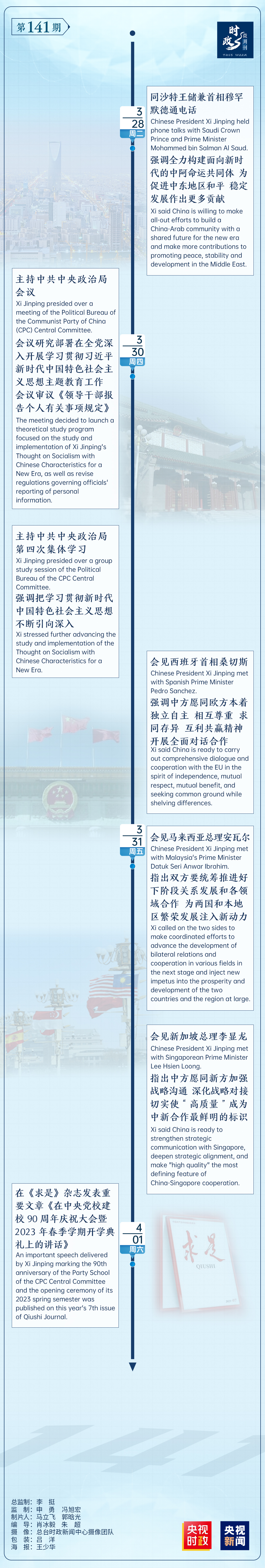 時(shí)政微周刊丨總書記的一周（3月27日—4月2日）