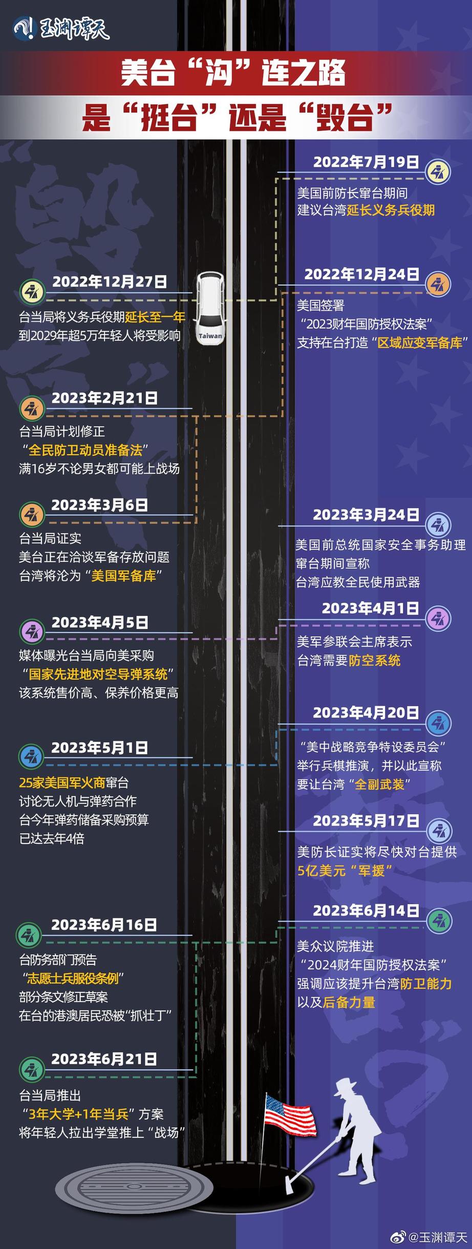 玉淵譚天丨超直觀！一圖梳理美臺(tái)軍事勾連如何毀臺(tái)