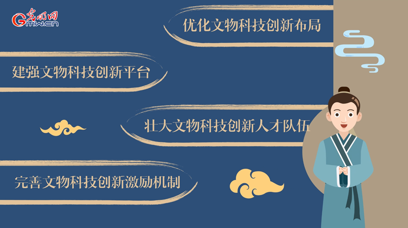動畫｜加強新時代文物科技創(chuàng)新，將從這幾方面著手！