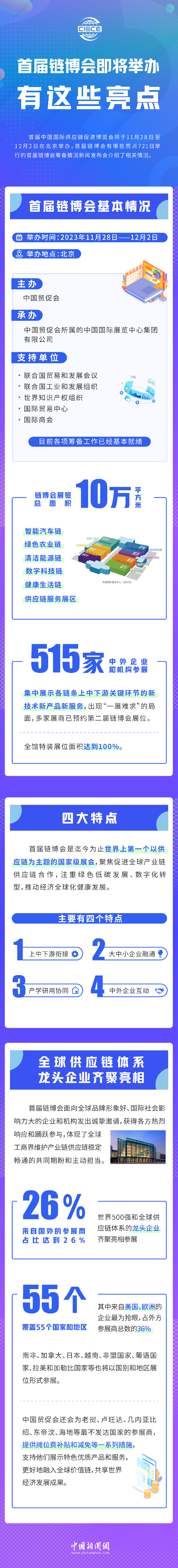 首屆鏈博會即將舉辦，有這些亮點！