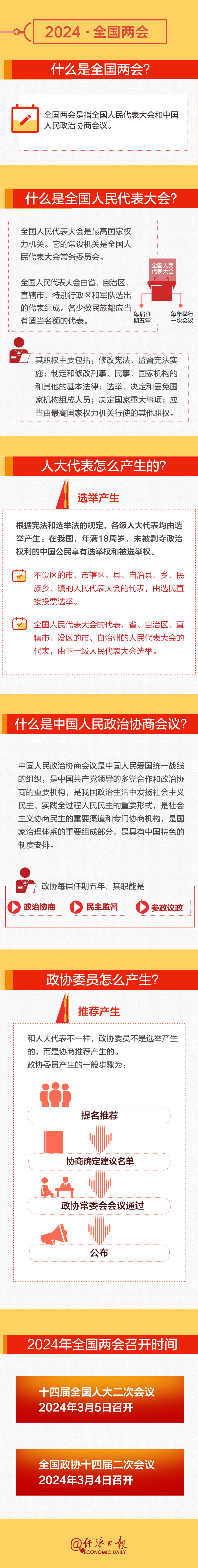 全國兩會時間即將開啟！這份知識帖請收好→