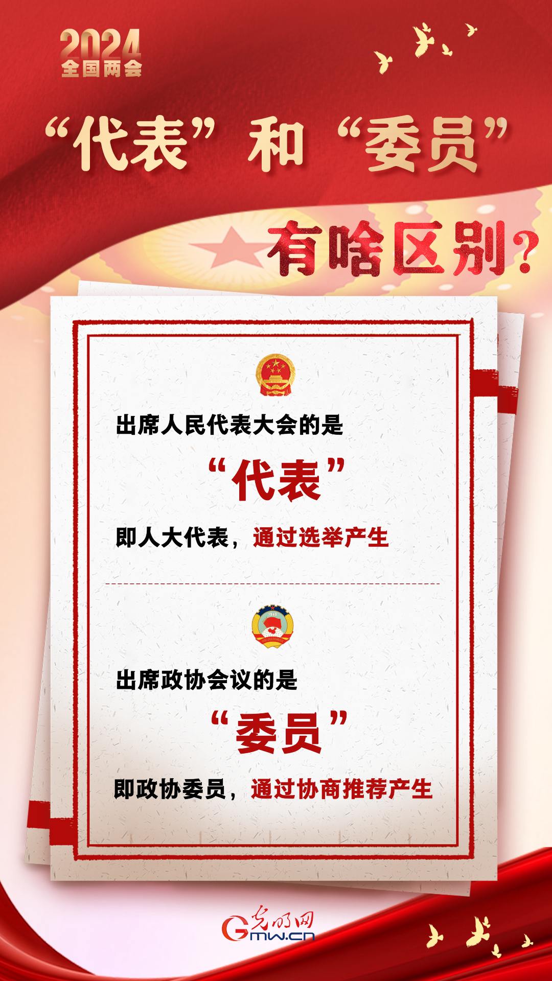 【兩會通】“代表”和“委員”有啥區(qū)別？