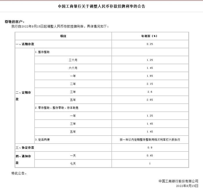 中國工商銀行關(guān)于調(diào)整人民幣存款掛牌利率的公告。截圖自中國工商銀行官網(wǎng)