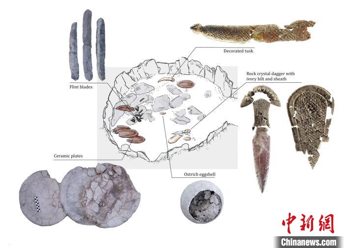 墓穴上層結(jié)構(gòu)和其中的主要手工品(圖片來(lái)自Miriam Lucia?ez Trivi?o)。　施普林格·自然 供圖