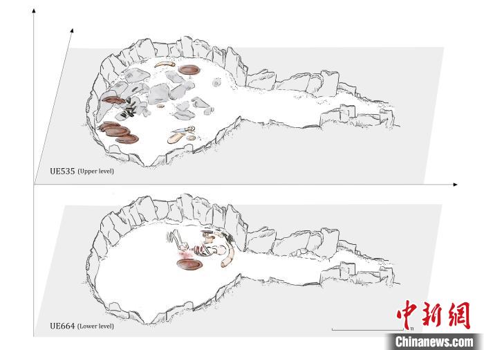 墓穴結(jié)構(gòu)，低層和下層物品(圖片來(lái)自Miriam Lucia?ez Trivi?o)?！∈┢樟指瘛ぷ匀?供圖