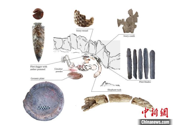 下層的個(gè)體和遺體周圍布置的主要手工制品(圖片來(lái)自Miriam Lucia?ez Trivi?o)?！∈┢樟指瘛ぷ匀?供圖