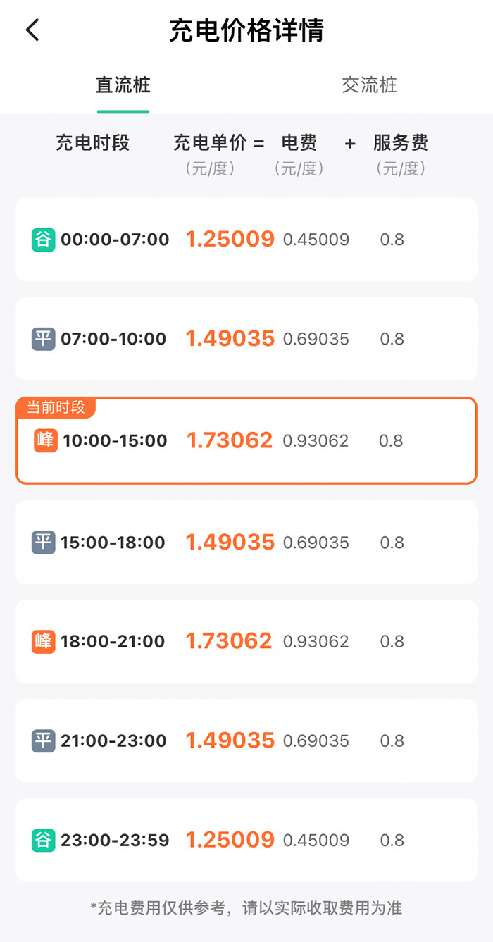 某充電樁分時(shí)收費(fèi)詳情。