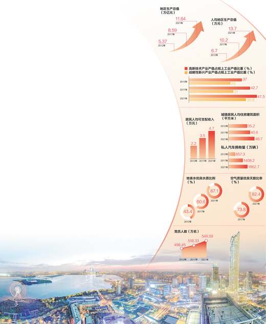 數(shù)據(jù)來源：中共江蘇省委組織部 江蘇省工業(yè)和信息化廳、生態(tài)環(huán)境廳、統(tǒng)計局