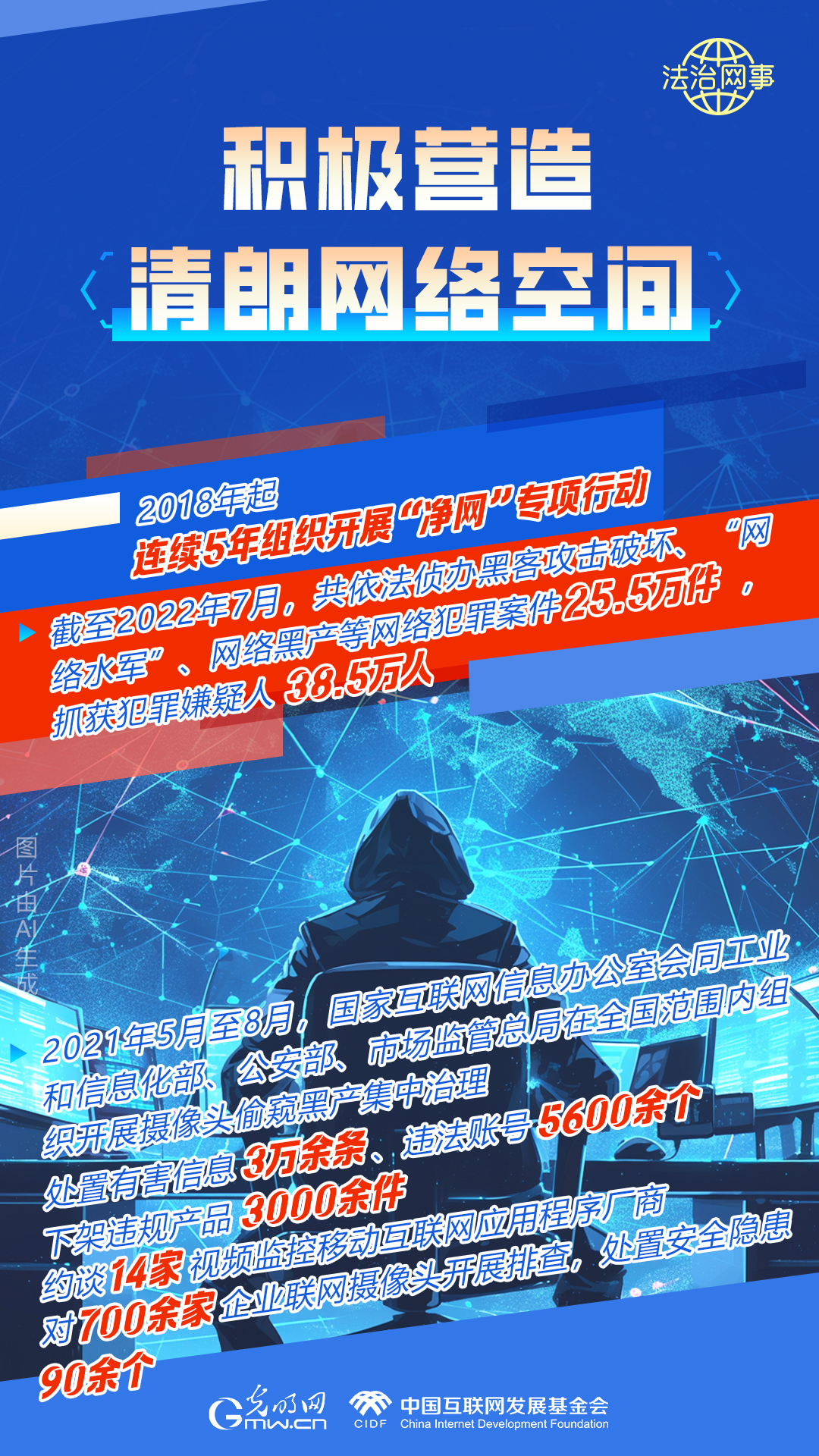 【法治網(wǎng)事】AI繪報告丨網(wǎng)絡(luò)法治建設(shè)30年，這些數(shù)據(jù)很高光