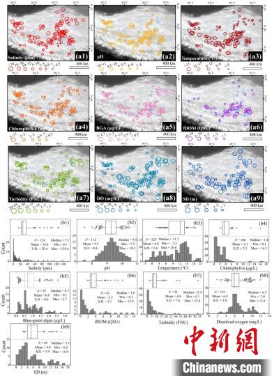 青藏高原湖泊水質(zhì)如何？十年實(shí)測(cè)表明大部分處于非淡水狀態(tài)