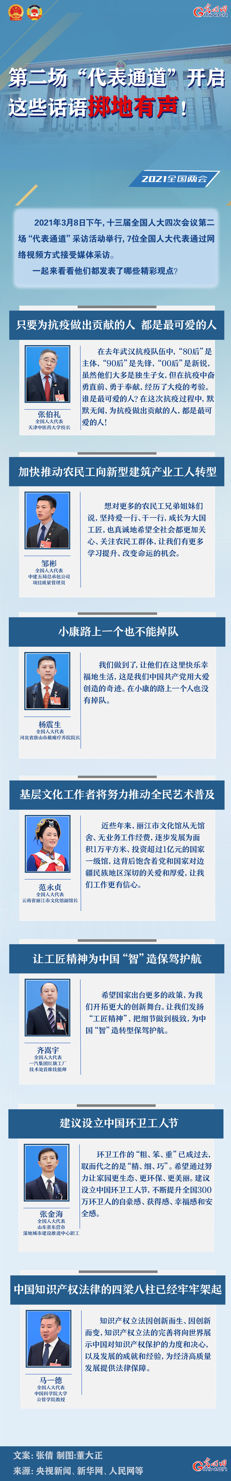 圖解：第二場(chǎng)“代表通道”開啟 這些話語擲地有聲！